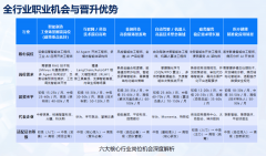 且涉及多个行业——汽车、金融、互联网、通信