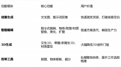 打制更懂专业创做者的AI3D东西是
