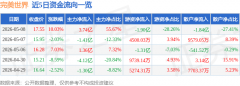 <b>华为链概念热股？</b>
