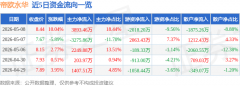 3、完成碧桂园1.55亿元应收账款以房